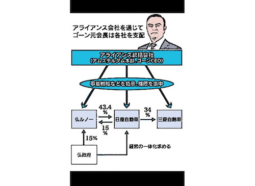 岡山 三菱自はどうなる 日産ゴーン元会長 逮捕後初のインタビュー 日産 西川社長オランダへ出発 ルノー新会長と初の会談へ 日産 三菱自動車の３社連合の協議 世界 地域 岡山 に目を向けグローバル 366 岡山県を中心にグローカル Gps Aps