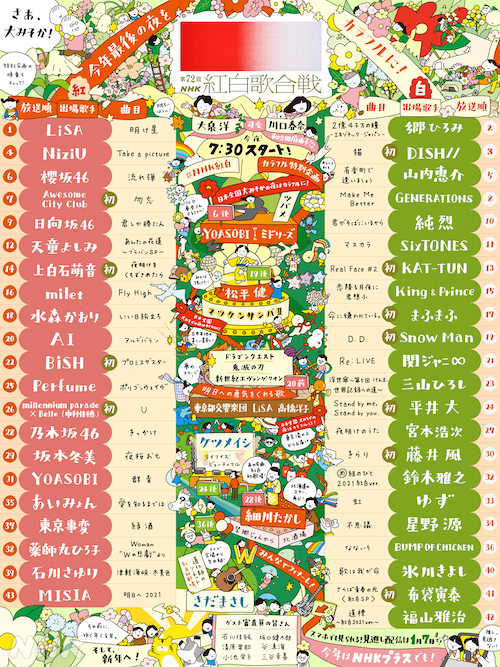 紅白歌合戦21 タイムテーブル 曲目 曲順一覧 テーマは Colorful カラフル 世界 地域 岡山 に目を向けグローバル 366 岡山県を中心にグローカル Gps Aps