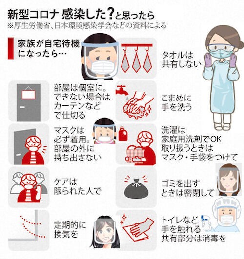 思わぬところにリスクも トイレとウイルス感染の関係 互いにマスクあり 飛行機内でもうつる 前後席 3分で空気が入れかわる エレベーター内 1階 から6階でも 世界 地域 岡山 に目を向けグローバル 366 岡山県を中心にグローカル gps aps