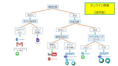 岡大ネットで講義スタート オンライン授業 つながんない 岡山大でアクセス集中トラブル プログラミング言語 Php Moodle ムードル 世界 地域 岡山 に目を向けグローバル 366 岡山県を中心にグローカル Gps Aps 岡大ネットで講義スタート オンライン授業 つながんない 岡山大でアクセス集中トラブル プログラミング言語 Php Moodle ムードル 世界 地域 岡山 に目を向けグローバル 366 岡山県を中心にグローカル Gps Aps