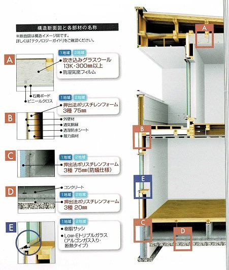 タマホームの断熱材 天井 壁 床 の厚さや仕様を省エネ地域区分別に比較した一覧を作ってみました 43 タマホーム でマイホームを建てた建築士が適当に家づくりの事を書くブログ