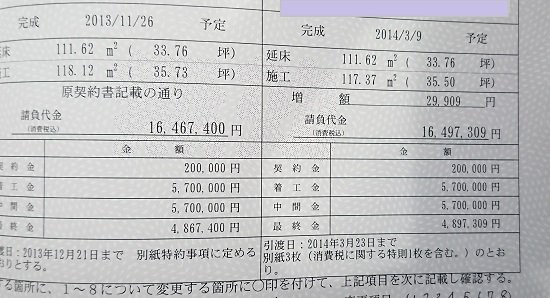 契約額 建築費用総額 編 タマホームの見積価格 値段 と費用の話 3 価格公開します タマホーム でマイホームを建てた建築士が適当に家づくりの事を書くブログ