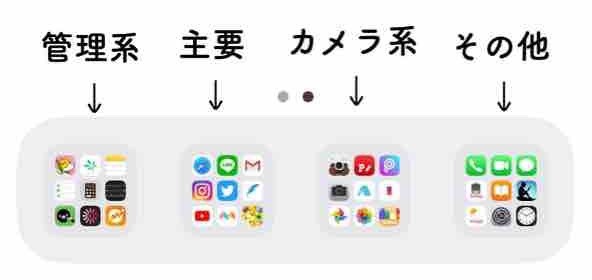 ミニマリストのスマホの中身 シンプル化とは真逆 の私のアプリの数 私の小さい暮らし Powered By ライブドアブログ