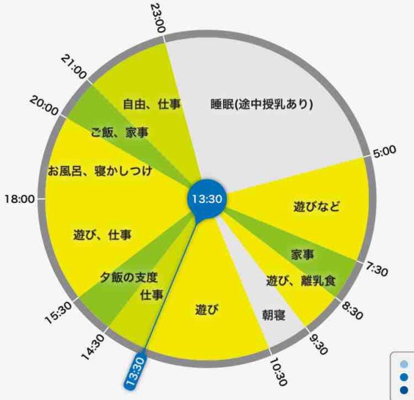 子育て中フリーランスブロガーの１日を大公開 私の小さい暮らし Powered By ライブドアブログ