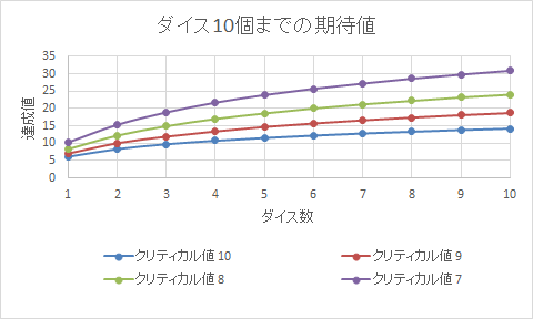 Dロイス考察 02 起源種 オリジナルレネゲイド 凛としてダブルクロス