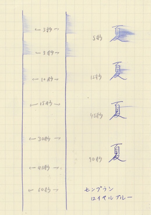 インクの乾燥スピードを比較する」その２ : テーゲー日記 〜文具と万年筆のブログ〜