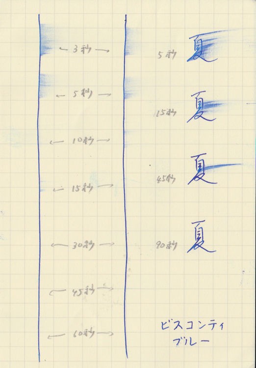 インクの乾燥スピードを比較する」その２ : テーゲー日記 〜文具と