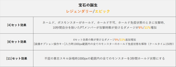 エテルナ装備って誰やねんって話 疵痕へ捧ぐ