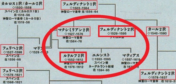 ハプスブルグ展 書に関してあれこれ