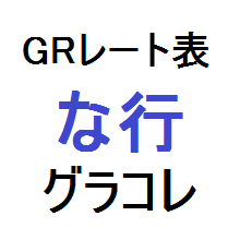 な行 ワンピースグランドコレクション Grフィギュア レート表 グラコレ モバゲー ワンピースグランドコレクション 他 裏技 攻略 情報サイト グラコレ