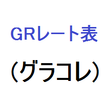 ワンピースグランドコレクション Grフィギュア レート表 グラコレ モバゲー ワンピースグランドコレクション 他 裏技 攻略 情報サイト グラコレ