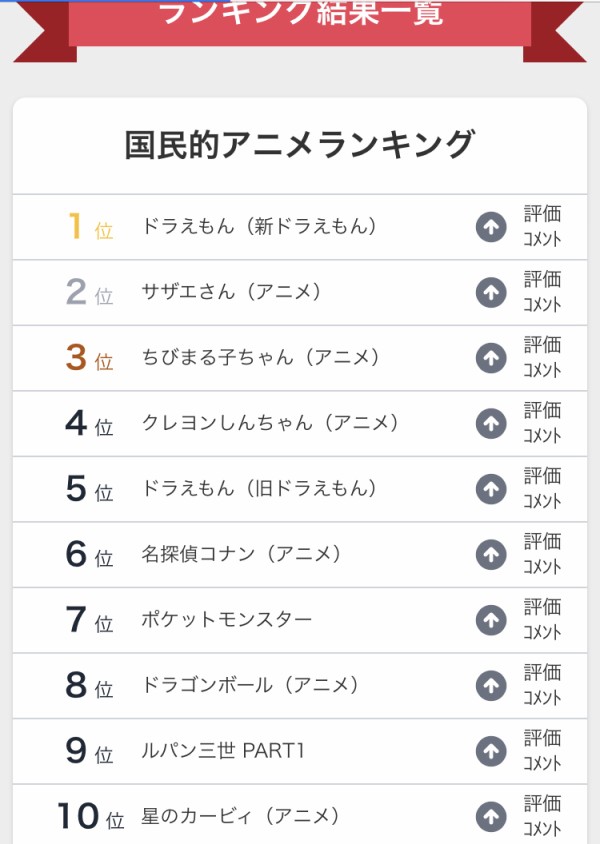 朗報 アニメ版 星のカービィ 何故か国民的アニメにのし上がるｗｗｗｗ わんこーる速報