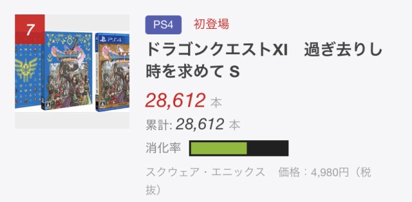 悲報 Ps4版 ドラクエ11s 売上が悲惨な事になる わんこーる速報