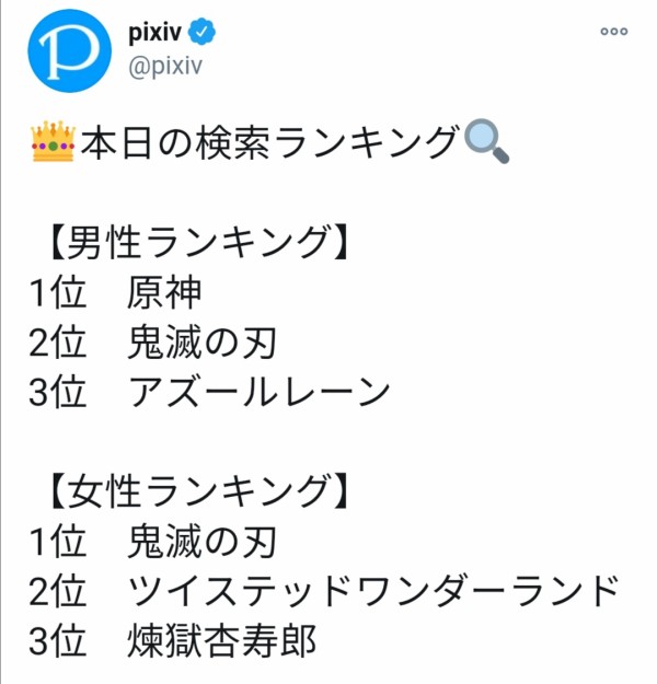 朗報 Pixiv人気キャラ 無事世代交代が完了するｗｗｗｗ わんこーる速報