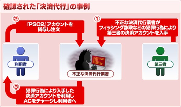 ソシャゲで 課金代行 とかいう怪しすぎるサービス利用してる奴おる わんこーる速報