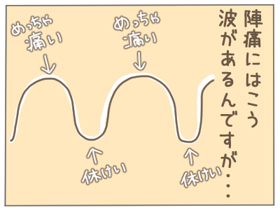 出産がトラウマになってしまった女の話 経腟分娩から緊急帝王切開に パート主婦のリアルな日常 Powered By ライブドアブログ