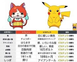 悲報 ジバニャン 泣く おまめブログ 仮 おんj