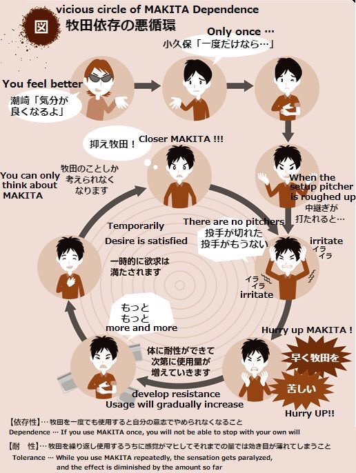 牧田依存悪循環の図 英語版が出回る おんｊサマリー なんｊホークスまとめ