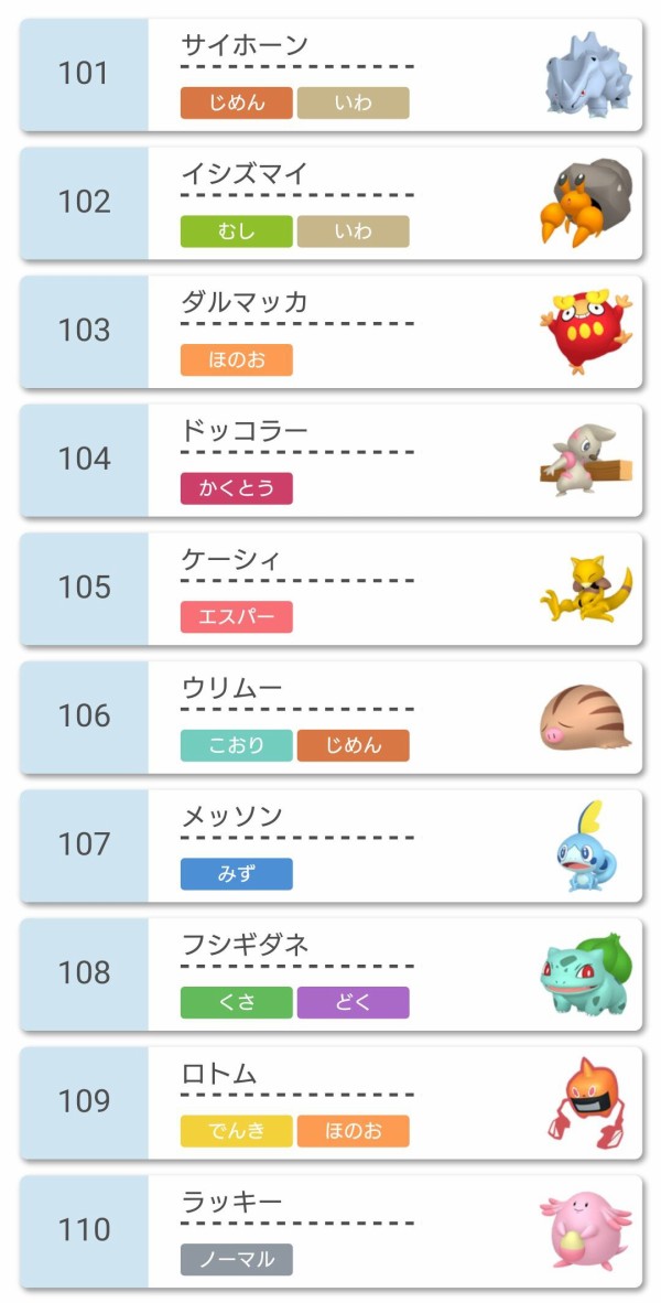 ポケモン剣盾 ｌｖ１限定大会 Only1battle 14th 結果報告 使用率ランキング 構築記事まとめ ｌｖ１限定大会運営本部