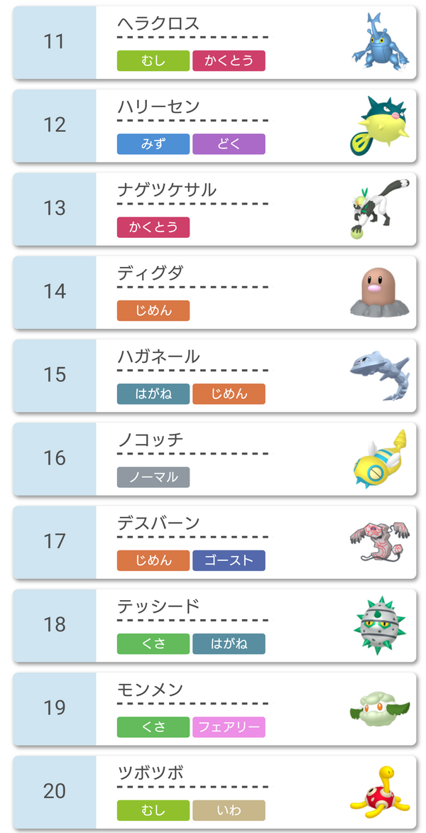 ポケモン剣盾 ｌｖ１限定大会 Only1battle 11th 結果報告 使用率ランキング 構築記事まとめ ｌｖ１限定大会運営本部