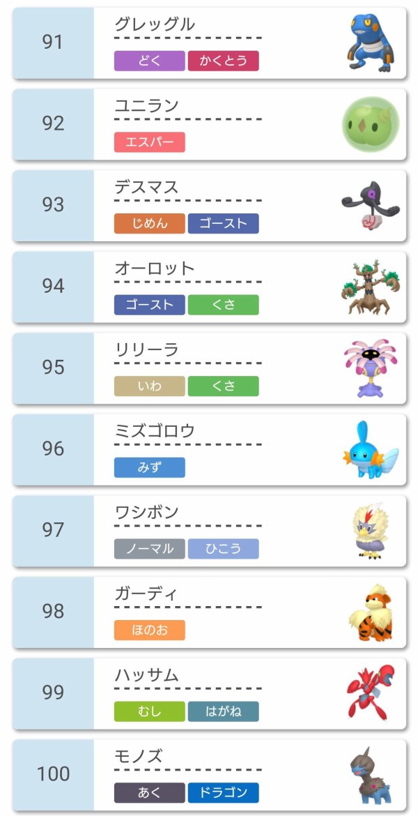 ポケモン剣盾 ｌｖ１限定大会 Only1battle 14th 結果報告 使用率ランキング 構築記事まとめ ｌｖ１限定大会運営本部