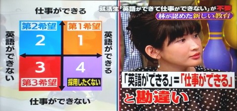 英語が喋れても仕事ができないとダメ 支配人のたららんな日々