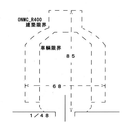 建築限界と線路際の色目について ｏナローモジュール倶楽部 Onmc