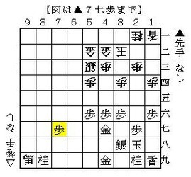 対局中に考えること 狼将棋のブログ