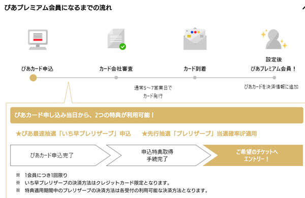 チケットぴあ会員登録とぴあカードいち早プレリザーブの応募方法 せいちゃofficial Hp