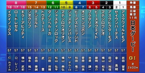 22 日本ダービー外厩 アンカツ安藤勝己 現地ﾄﾗｯｸﾏﾝ 予想tv 細江純子 逆神柏木集保 じゃい 粗品 田中将大マーくんの買い目 せいちゃofficial Hp