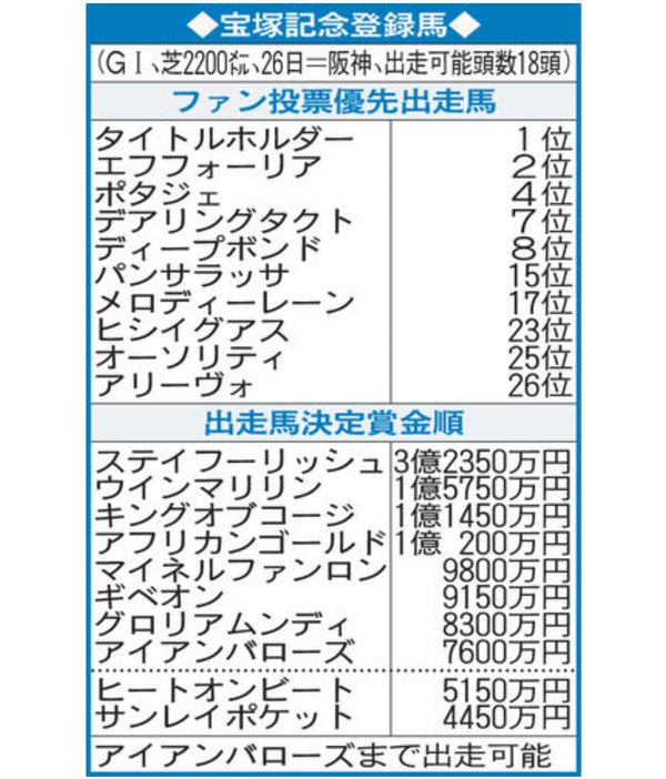 22宝塚記念のjra指定席倍率と抽選スケジュール 入場券ネット予約とjra指定席の購入方法チケット買い方 せいちゃofficial Hp