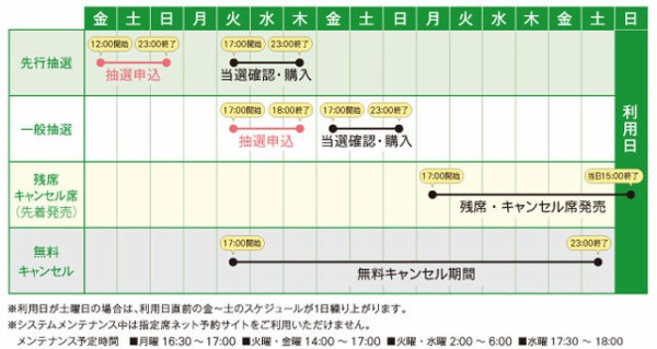 2022桜花賞のJR指定席倍率｜抽選スケジュールと現地観戦。入場券