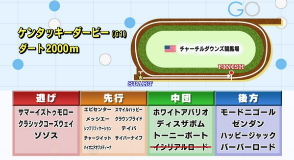 22ケンタッキーダービと日曜の中央レースを無料視聴グリーンチャンネル 配信放送日程と番組が決定 せいちゃofficial Hp