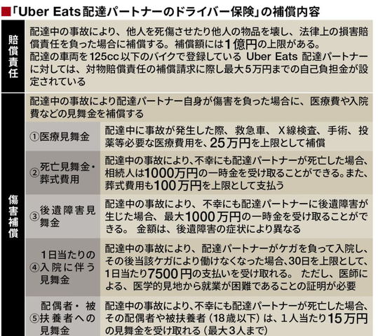 要注意 保険の落とし穴 配達員アルバイトに自転車保険は無意味 