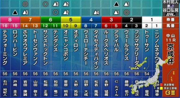 22京成杯g3外厩とデータ 予想tv 現地ﾄﾗｯｸﾏﾝ 粗品 キャプテン渡辺 池上学とｸﾞﾘｰﾝﾁｬﾝﾈﾙの買い目 達人の教え