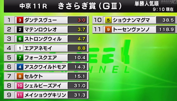 22きさらぎ賞外厩ﾉｰｻﾞﾝｆとデータ分析 現地ﾄﾗｯｸﾏﾝの買い目 霜降り明星粗品 じゃい キャプテン 天童なこ 佐藤哲三 予想tvの買い目 達人の教え