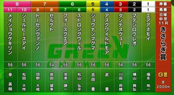 22きさらぎ賞外厩ﾉｰｻﾞﾝｆとデータ分析 現地ﾄﾗｯｸﾏﾝの買い目 霜降り明星粗品 じゃい キャプテン 天童なこ 佐藤哲三 予想tvの買い目 達人の教え