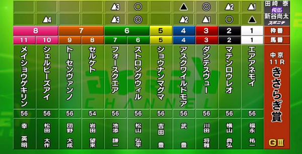 22きさらぎ賞外厩ﾉｰｻﾞﾝｆとデータ分析 現地ﾄﾗｯｸﾏﾝの買い目 霜降り明星粗品 じゃい キャプテン 天童なこ 佐藤哲三 予想tvの買い目 達人の教え