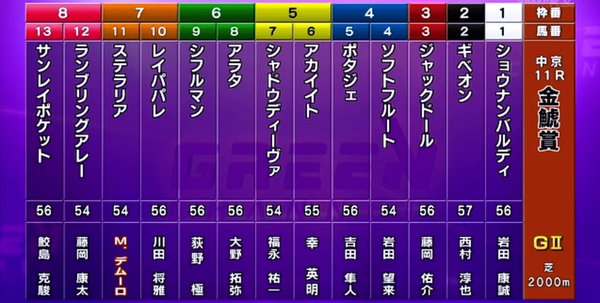 外厩 22金鯱賞 アンカツ安藤勝己 現地ﾄﾗｯｸﾏﾝ 予想tv 細江純子 逆神柏木集保 じゃい 粗品 田中将大マーくんの買い目 達人の教え