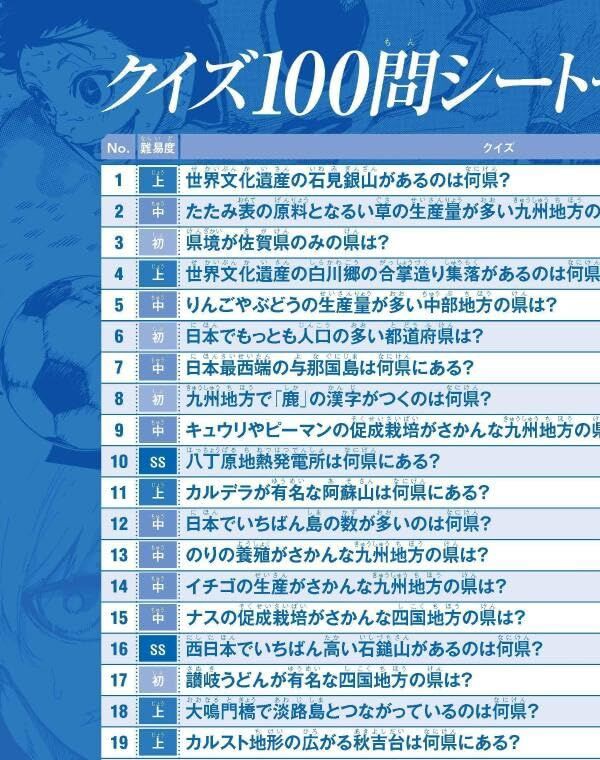 わかるおぼえる勝利する! ブルーロック47都道府県エゴイスト わかるおぼえる勝利する! ブルーロック47都道府県エゴイスト