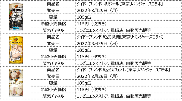 東京リベンジャーズ × ダイドーブレンド コラボ 珈琲抗争 東リベ缶