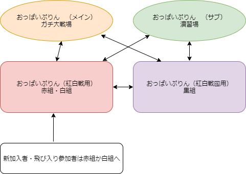 おっぱいぷりんについて 市長クラブ おっぱいぷりん Simcity Buildit シムシティ ビルドイット