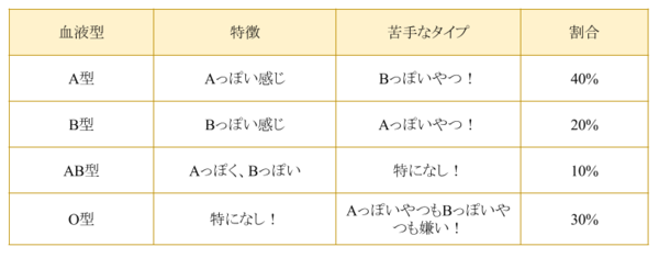 血液型が気になって仕方ない Rh とかなによ 俺が好き