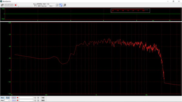 音が変わるのか、耳が変わるのか？ : 音の牢獄