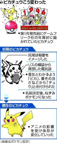 衝撃 ピカチュウ はネズミでなくリスを参考にしていた 誕生秘話 ゲームめったくり通信