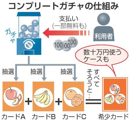 グラブル運営 ガチャ履歴に表示されてる内容が疑わしいと言われたので履歴を見せないよう修正しました ゲームめったくり通信