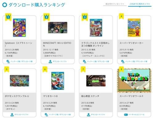 Wiiuの歴代売上トップ3ｗｗｗｗｗｗｗｗ ゲームめったくり通信
