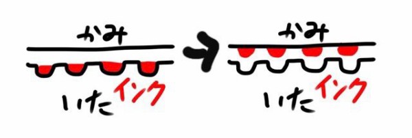 美検】版画の4形式！リトグラフ、エッチング、シルクスクリーンの違い