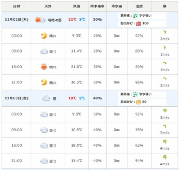 ヒラメーラー２ シーバス イナダ釣ったど クマさんも 釣りと山とアマチュア無線と