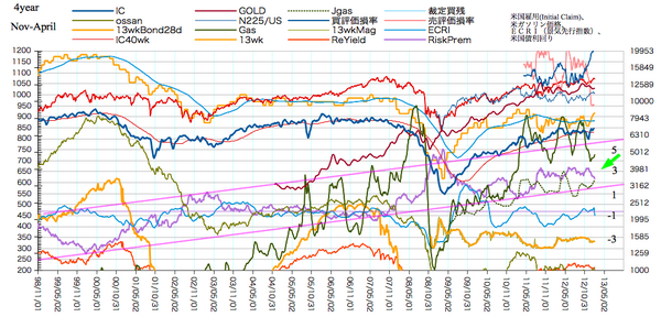 マークファーバー Ossanpowerのバリュー投資